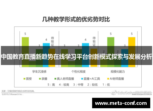 中国教育直播新趋势在线学习平台创新模式探索与发展分析