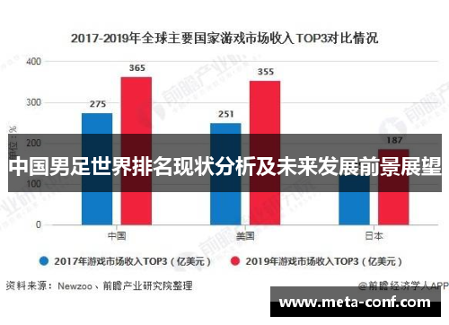 中国男足世界排名现状分析及未来发展前景展望