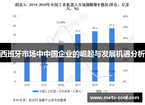 西班牙市场中中国企业的崛起与发展机遇分析